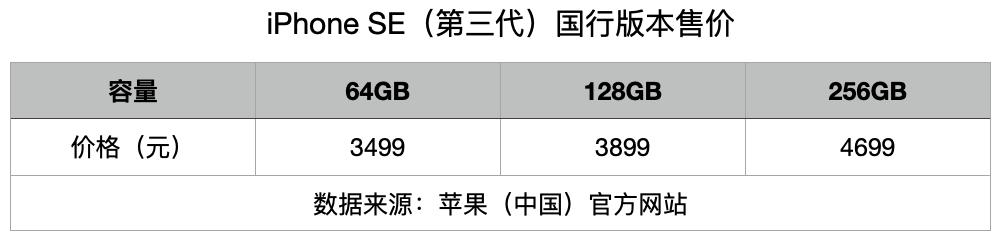 速评2022苹果春季发布会：最便宜的5GiPhone、最没诚意的iPadAir