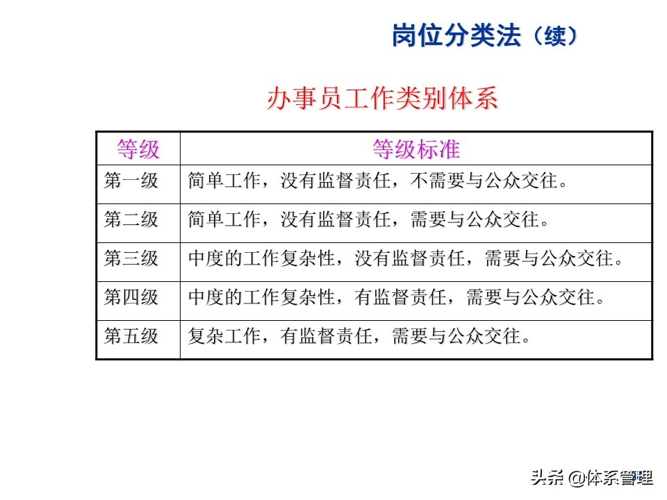 水泥行业薪酬制度,环卫行业薪酬制度