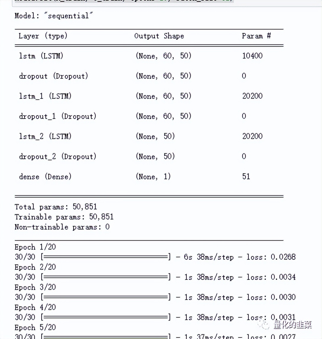 第八课使用机器学习模型LSTM预测股票价格