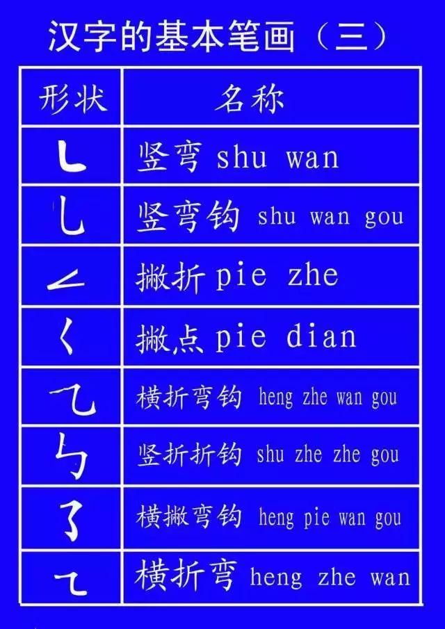 字笔顺权威专家详解字的正确笔顺,书写姿势及汉字笔顺规范