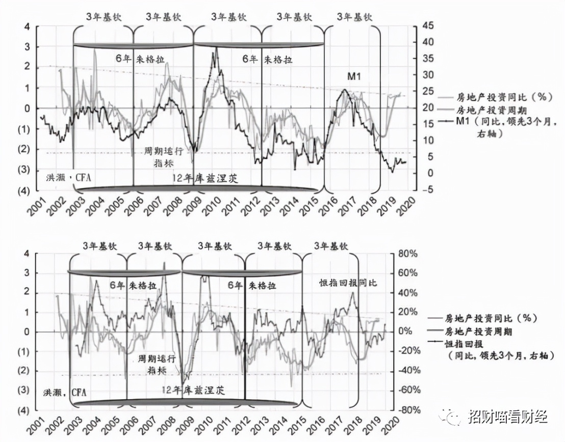 5天均线金叉20天均线买入法,900天均线选股方法