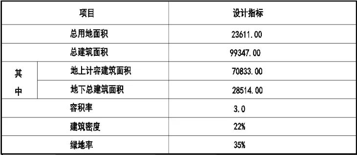 绿城小高层高端项目,杭州转塘绿城之江17年房价