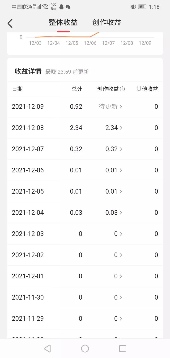 头条视频完播率对收益的影响,头条号新手如何提高播放量