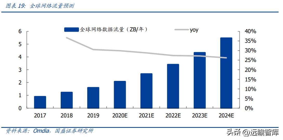 澜起科技内存封装,澜起科技量产ddr5内存接口芯片