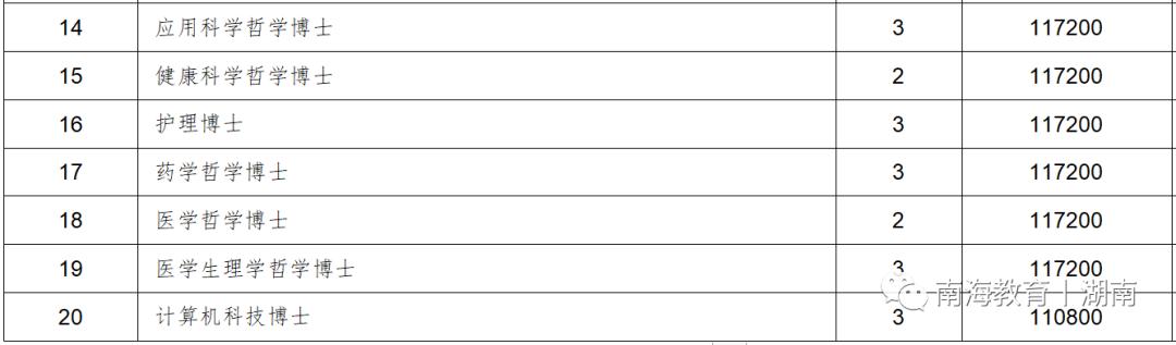 南海留学丨马来西亚林肯大学