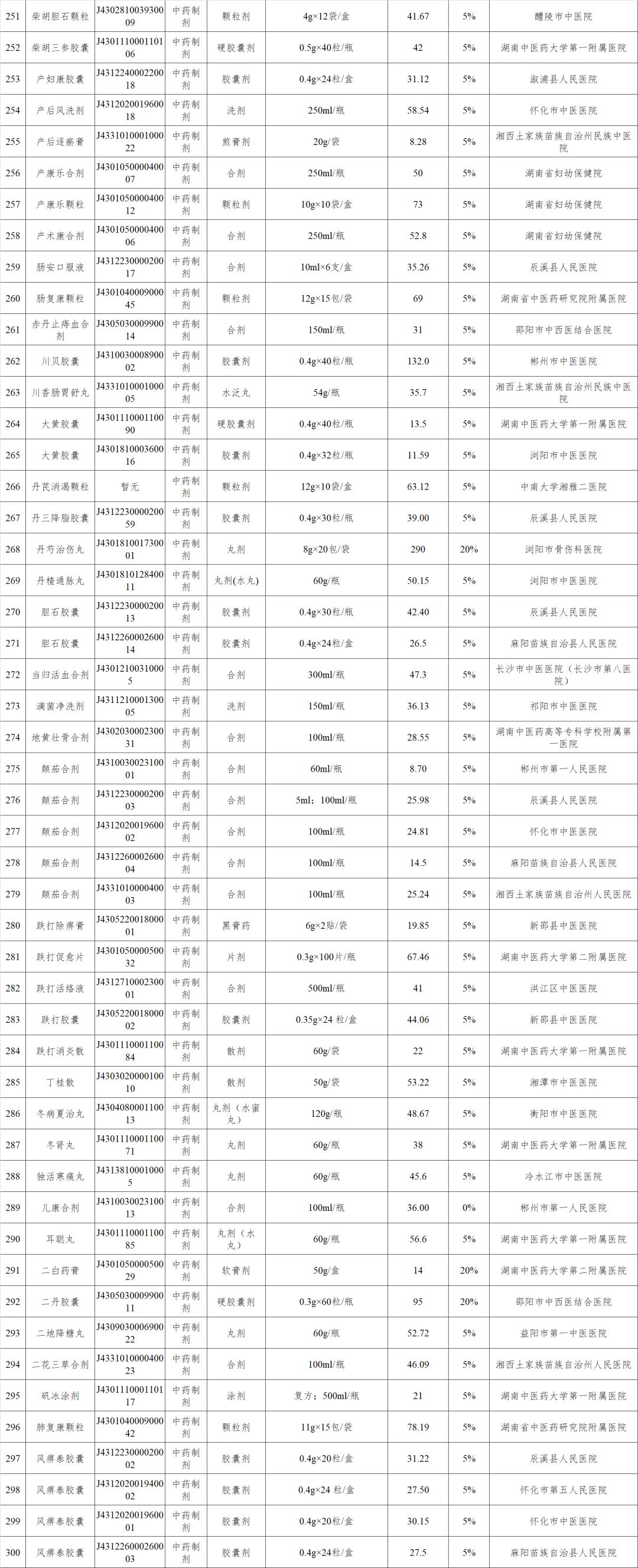 新增148个医保药品,最新四十多种药品纳入医保