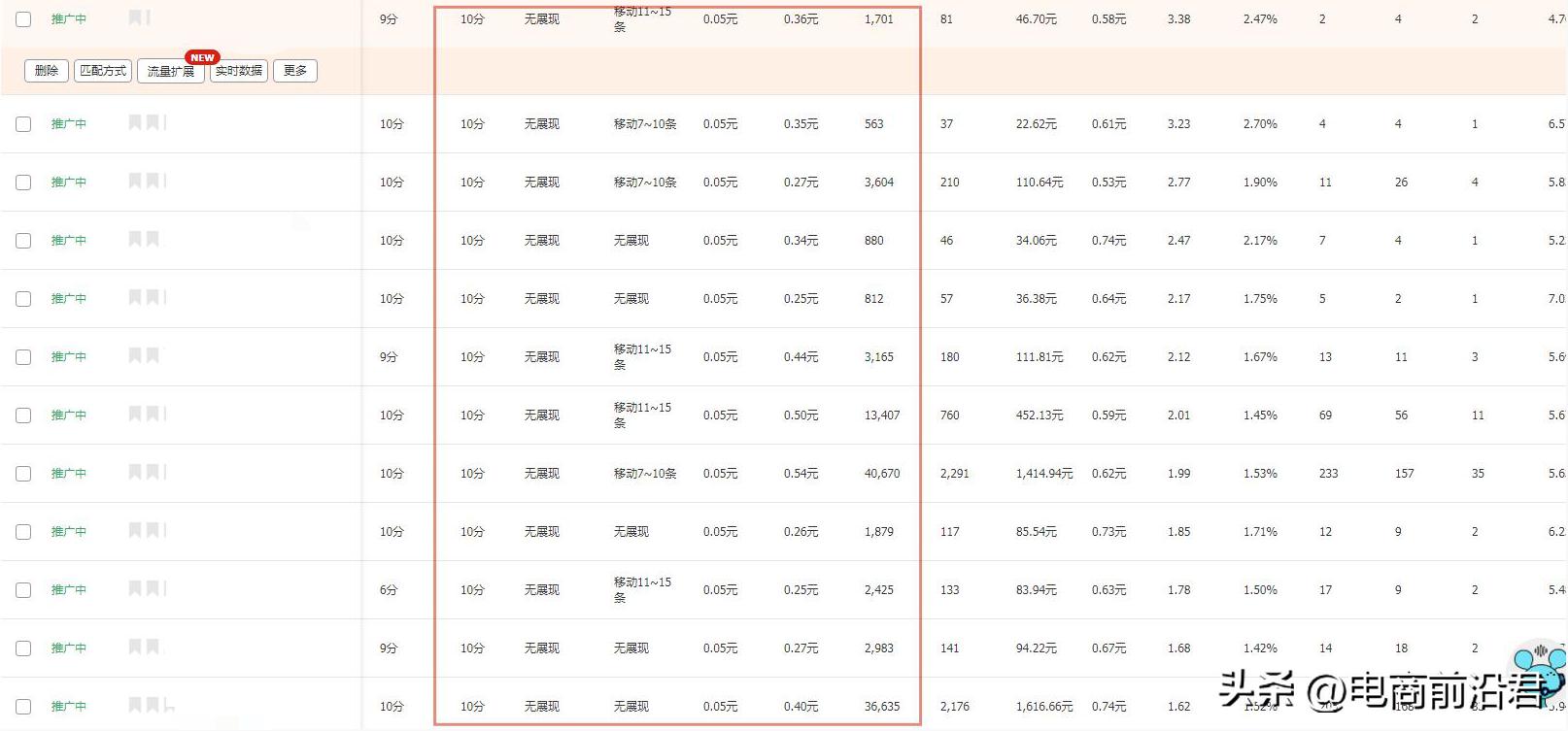 淘宝店铺怎么提升交易额,怎么提升淘宝店经营能力