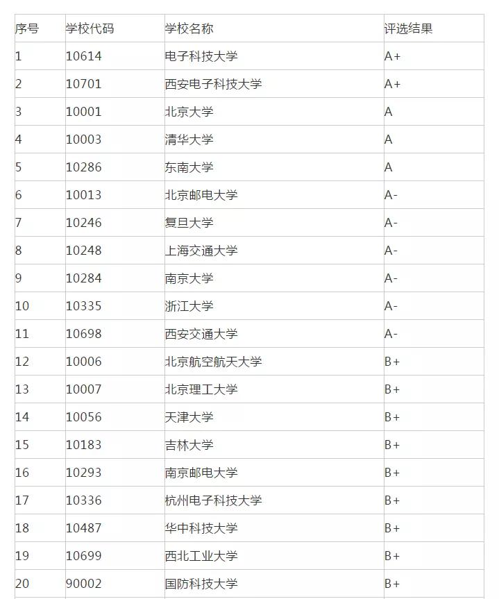 考研821电路的学校有哪些,电路分析考研院校排名