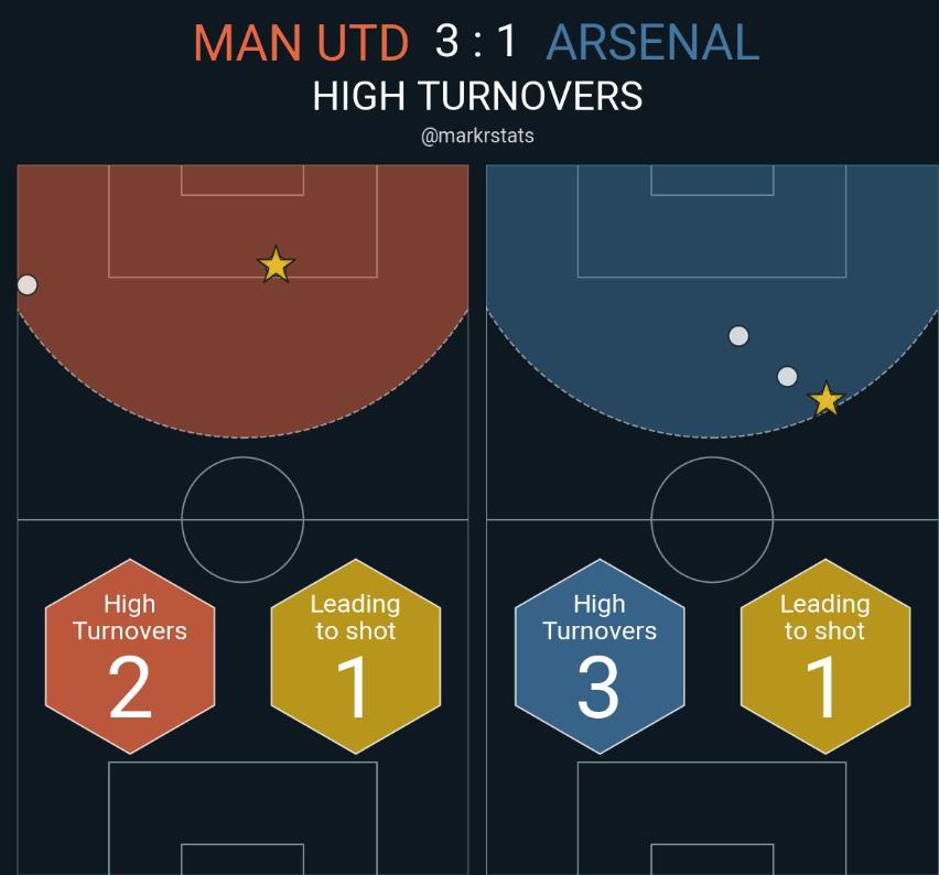阿尔特塔打进曼联队一球,曼联阿尔特塔最新消息