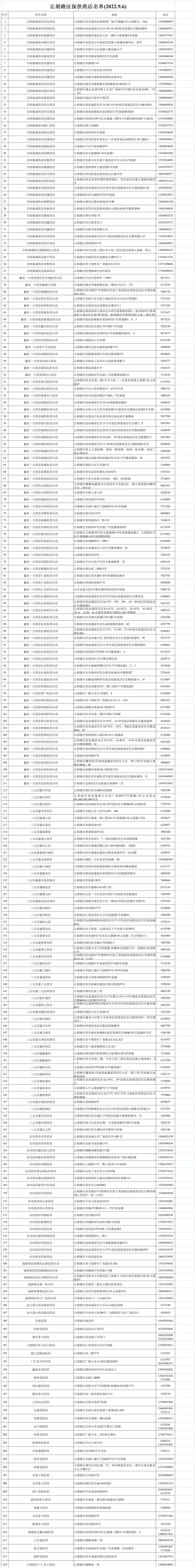 致广大市南区居民的一封信,致和平区广大居民的一封信