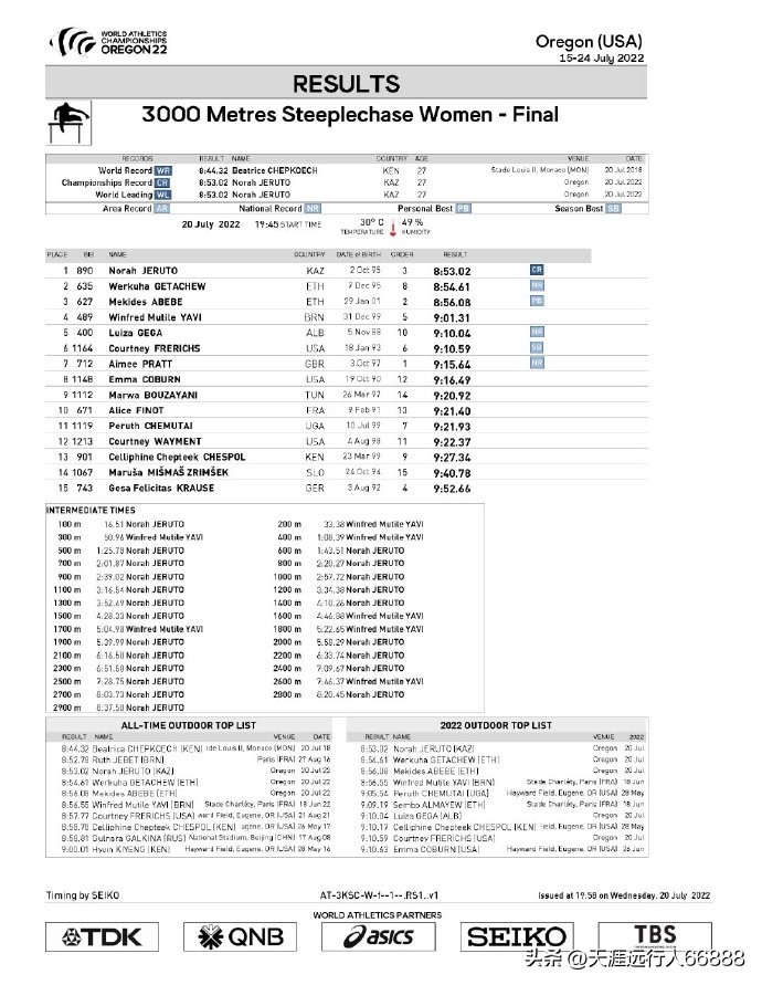田径世锦赛奖牌榜赛程,田径世锦赛最新战况奖牌榜