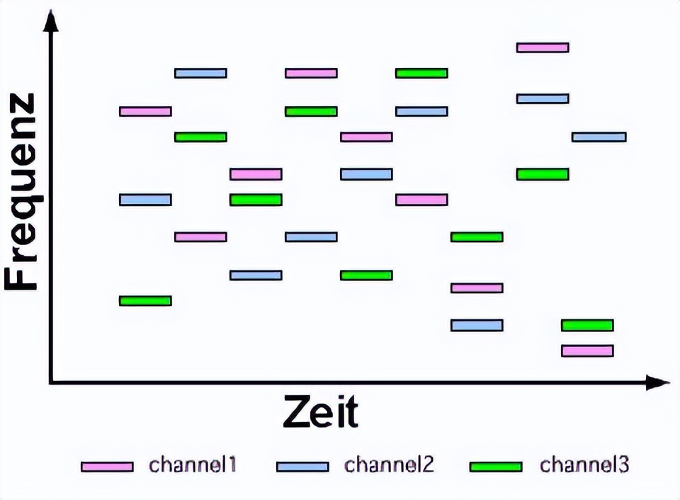 历代蓝牙技术升级对比,蓝牙到几代了