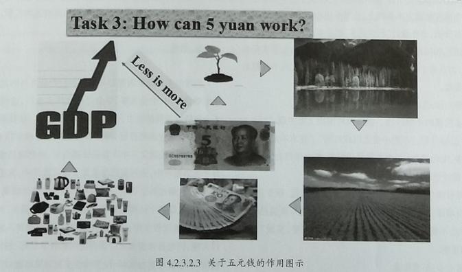 高中英语阅读课的有效教学探讨,高中英语阅读教学学情分析方案