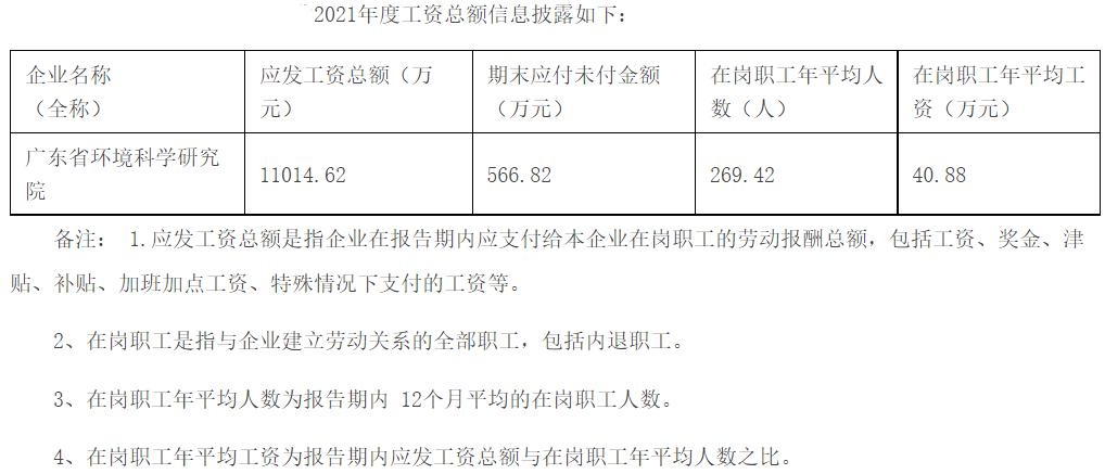 广东省环境科学研究院工作工资,广东省环保研究院待遇怎么样