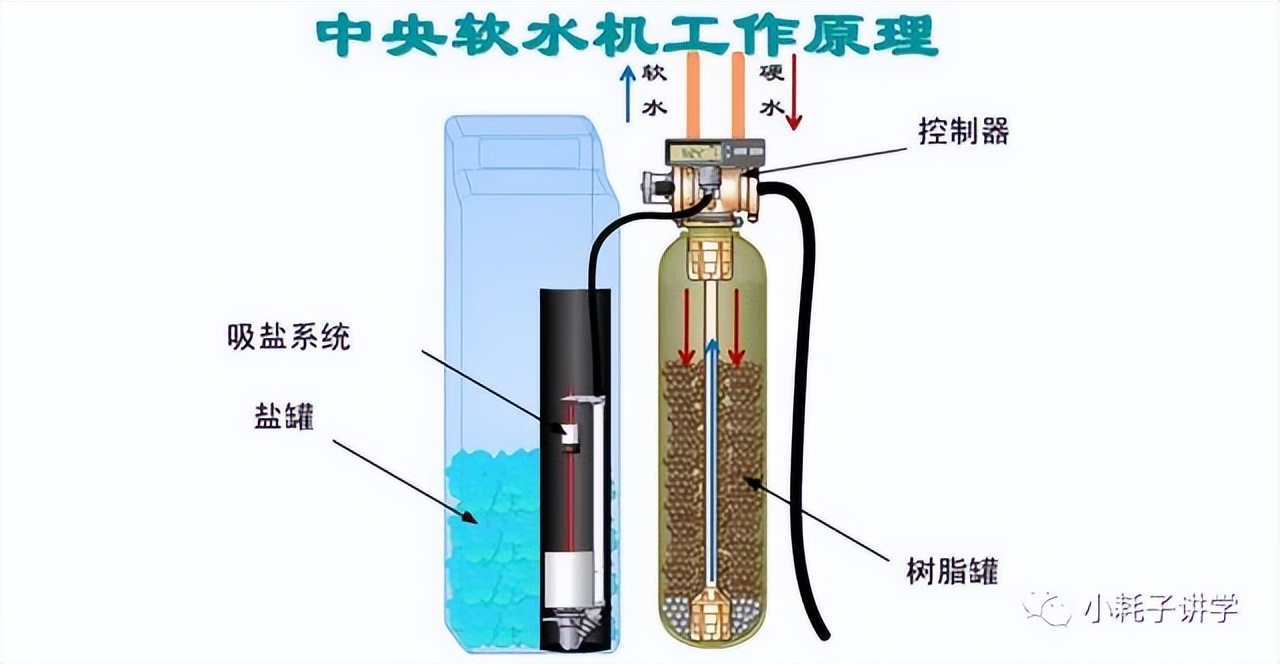 全屋净水系统选购全攻略,全屋净水系统选购