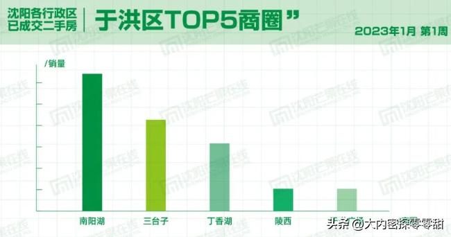 沈阳二手房交易市场,沈阳二手房出售最新规定