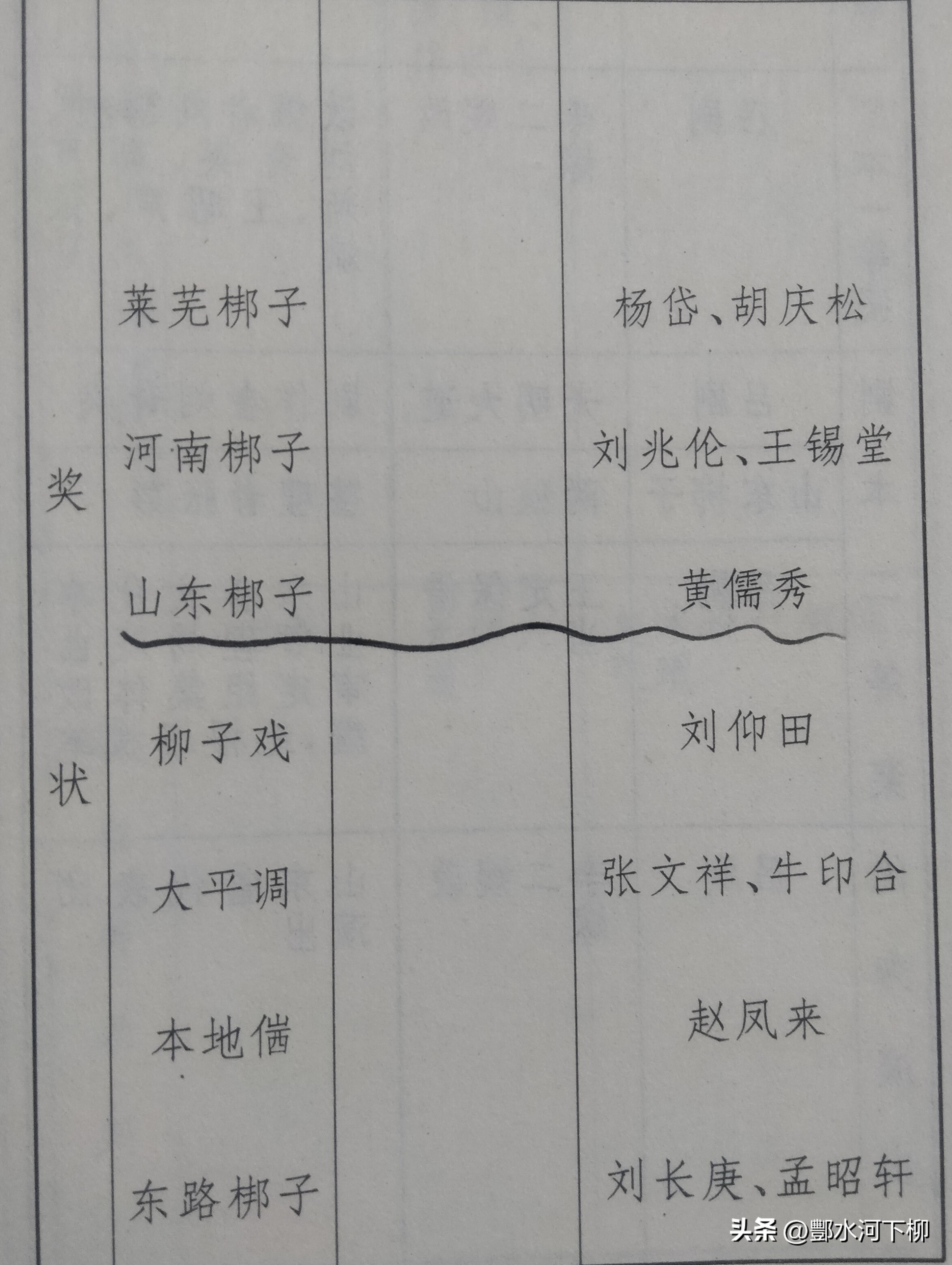 鸿哥说戏之四十：生中之冠黄儒秀提寇能干看不够