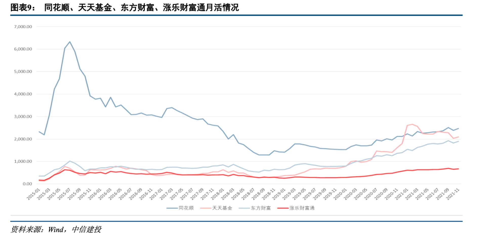 东方财富今天强势股,东方财富复盘回放大盘