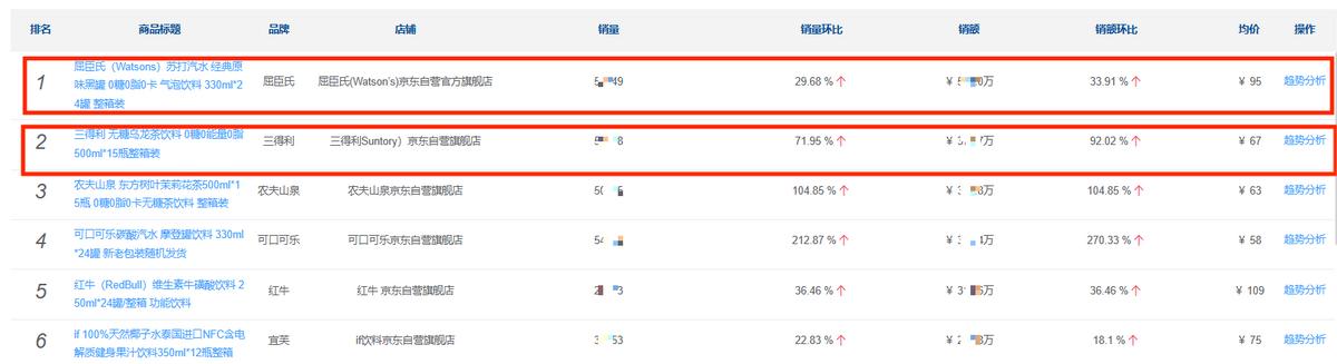 中国饮料市场分析报告,饮料市场份额分析