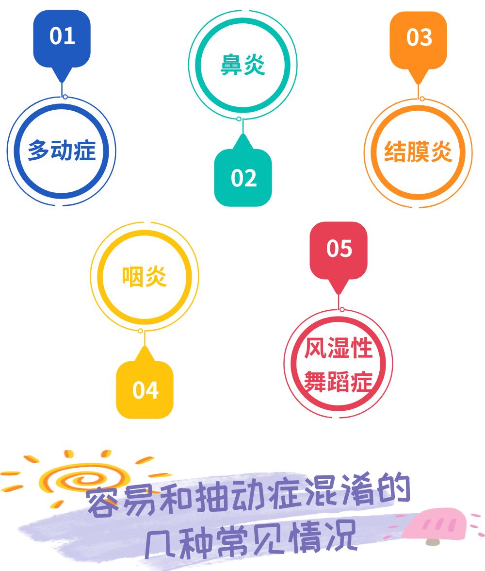 简单抽动症和复杂抽动症区别,抽动症症状30秒认识