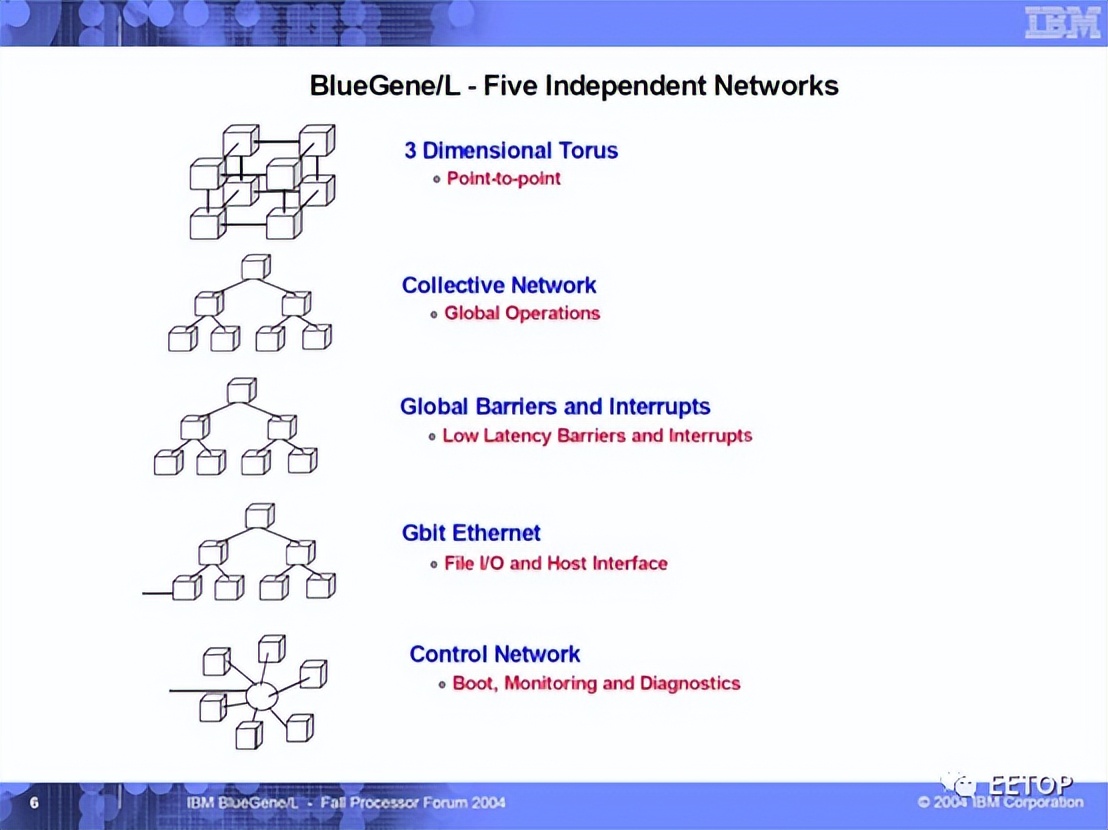 FujitsuA64FX：继承SPARC64架构的Arm超级处理器