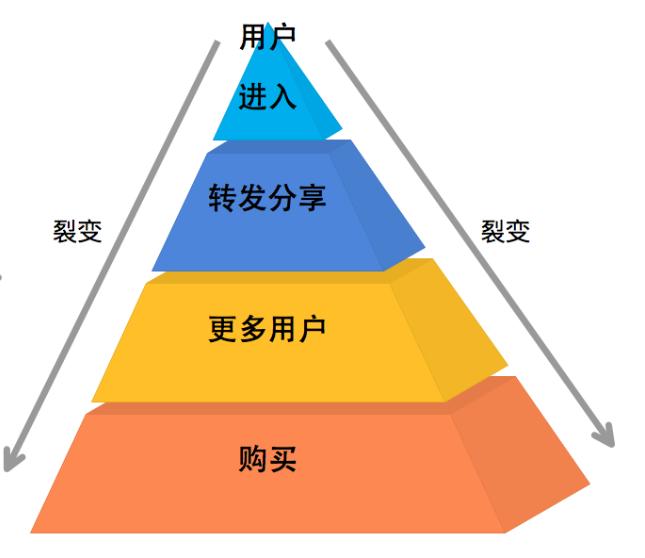 电商平台商品管理,什么叫做电商运营