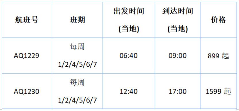 多条国际航线陆续开通和恢复,最新多条国际航线陆续开通和恢复