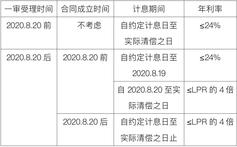 关于民间借贷的最新消息,关于民间借贷小常识