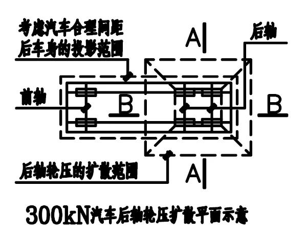汽车荷载横向分布系数取值范围,汽车荷载怎么转化成均布荷载