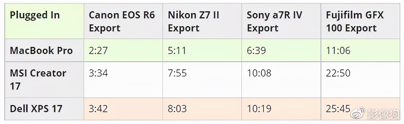 m1promax购买建议,macbookm1max
