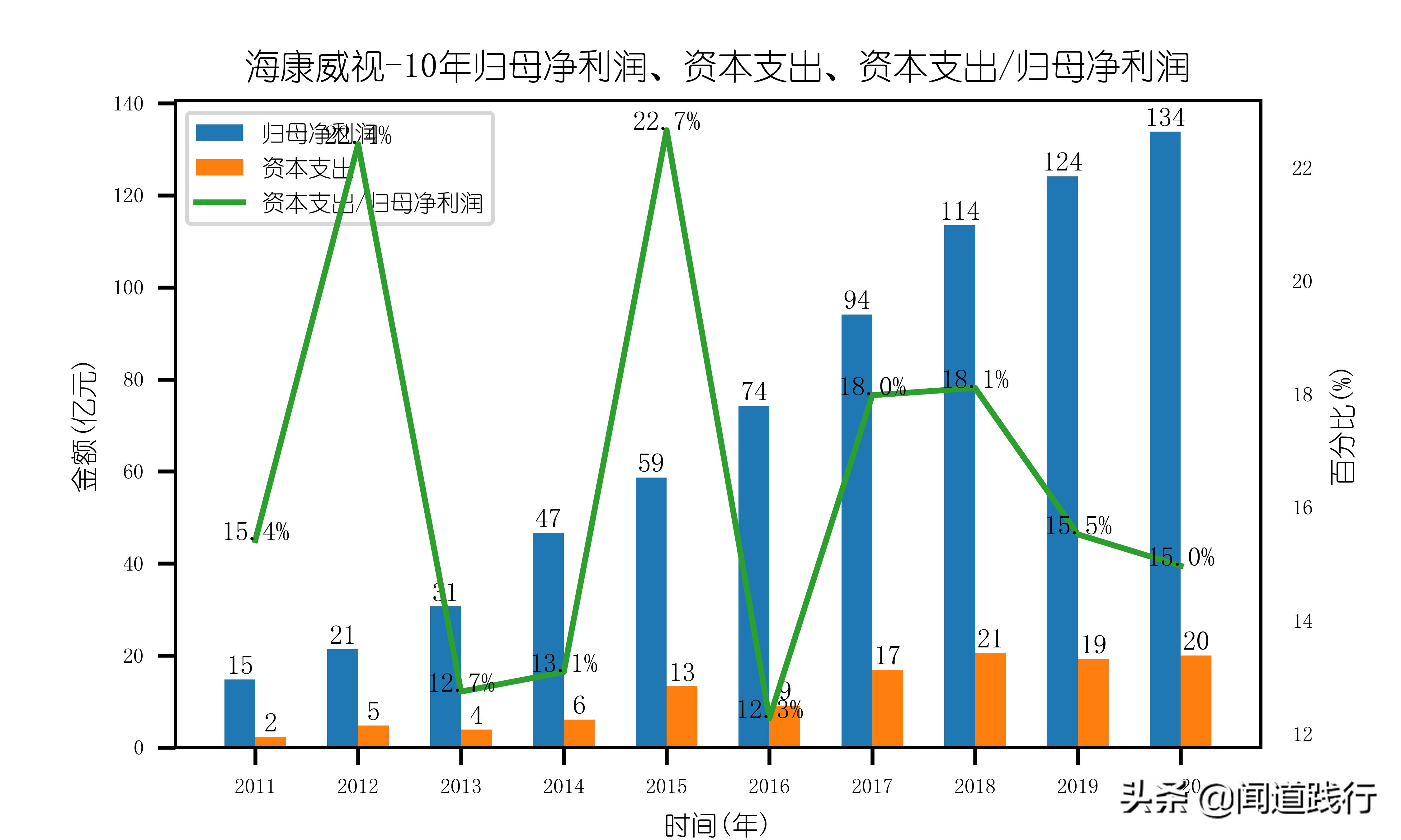 海康威视值不值得去,海康威视现在情况怎么样