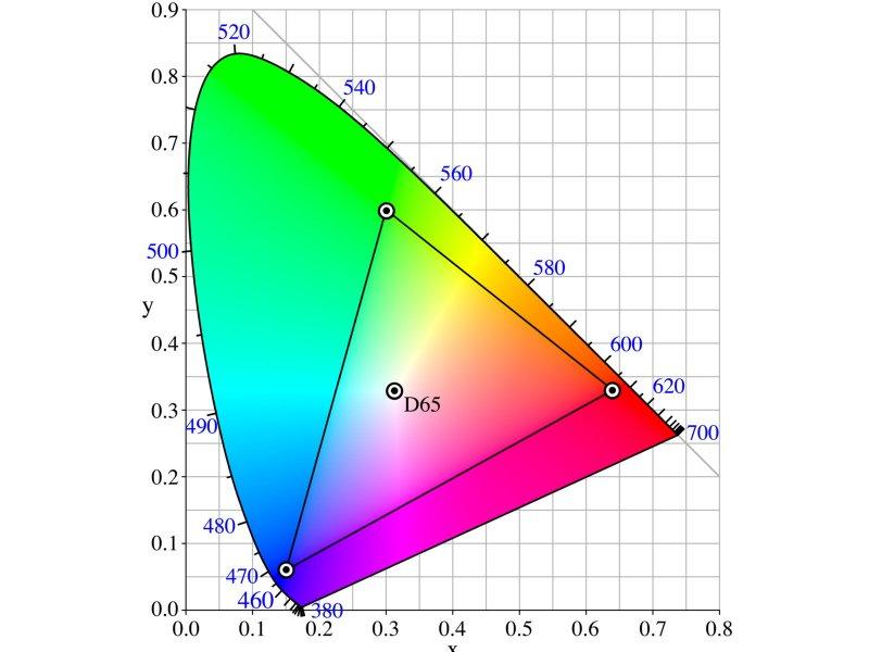 分辨率和画质谁最影响观感,屏幕分辨率和画质