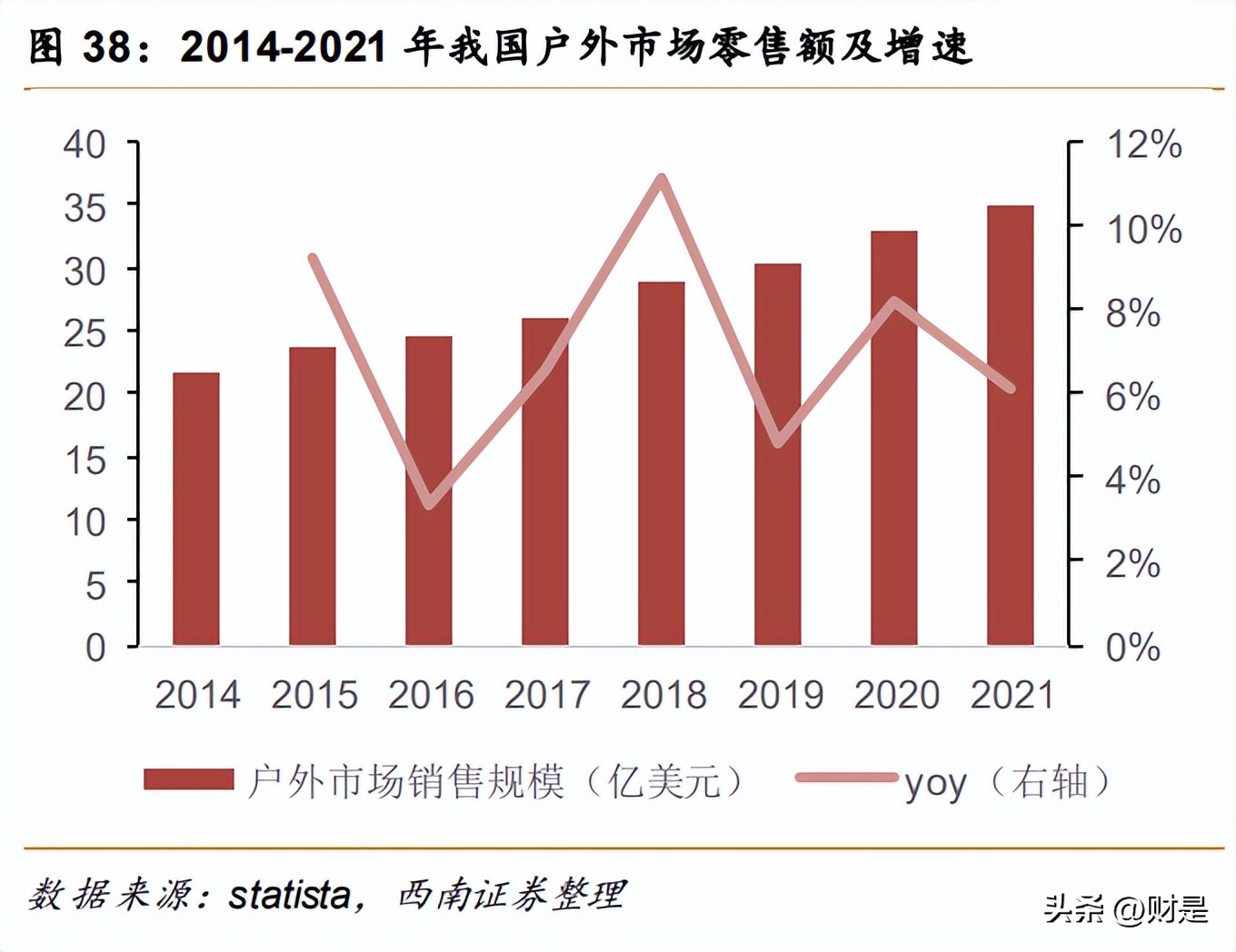 安踏发布十年全球化战略,安踏体育深度研究