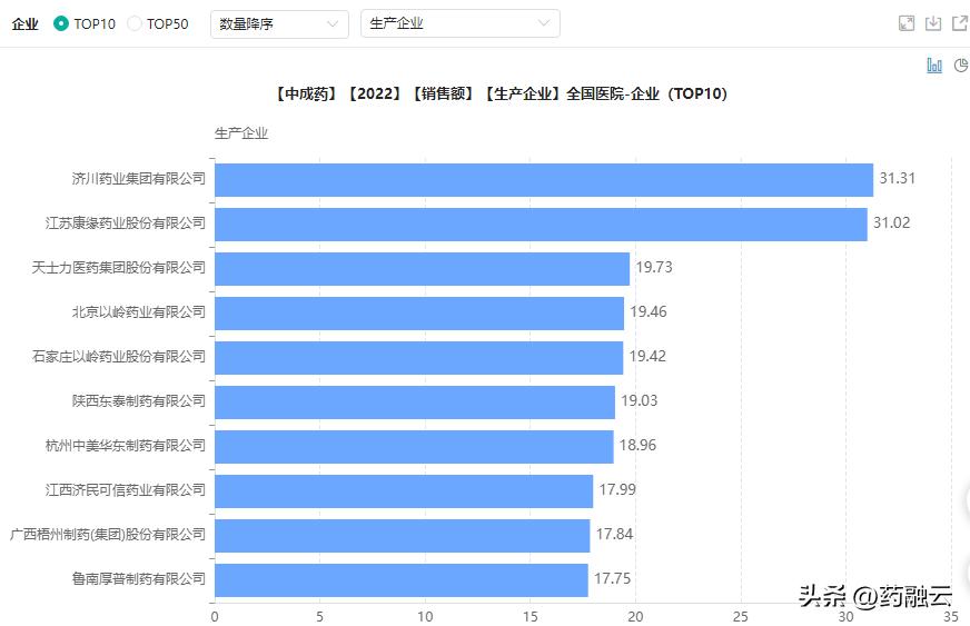 百令胶囊哪个厂家的最好,市场最畅销的10种中药