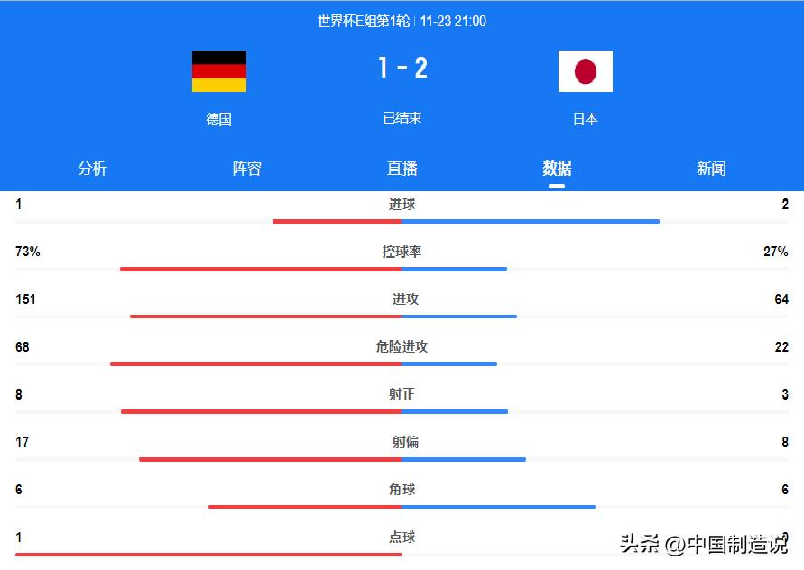 德国队和阿根廷历次比赛结果怎样,阿根廷德国爆冷是背后操作么