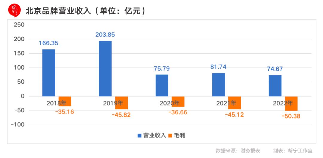 北汽集团最新公告,北京北汽集团最新消息