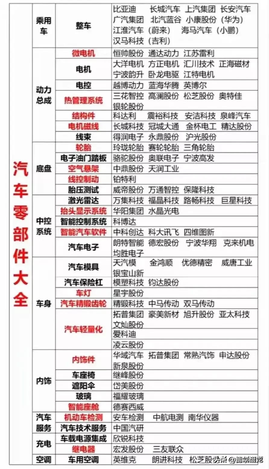最值得收藏100个行业龙头股,最有价值的朝阳行业龙头股汇总
