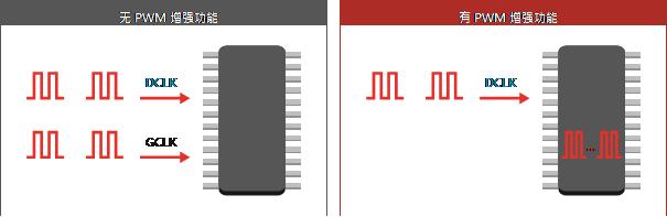 led显示屏p1.5与p1.6清晰度差别,什么是led显示屏质量问题
