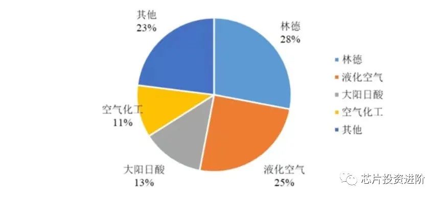 电子特气,半导体材料特种气体