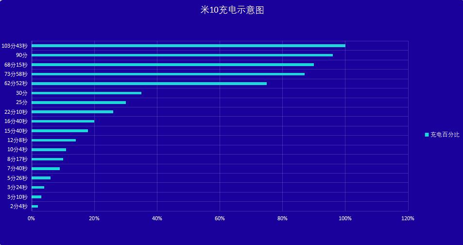 小米高端旗舰小米10上手体验,小米10至尊纪念版小白测评定制版