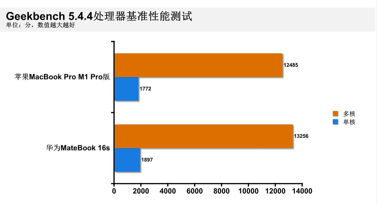 苹果笔记本m1和酷睿i9哪个更好,m1macbook对比i9macbookpro