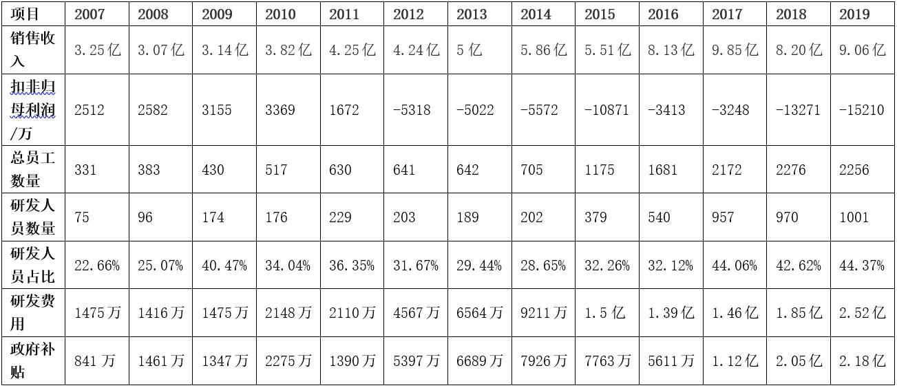 华中数控最新数控系统,华中数控是什么系统