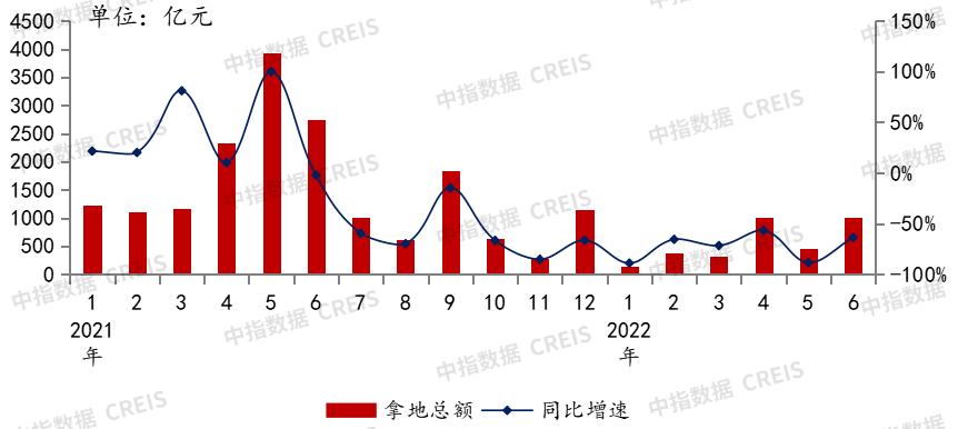 2022年全国一季度房地产销售排名,郑州2022年1月房地产企业销售排名