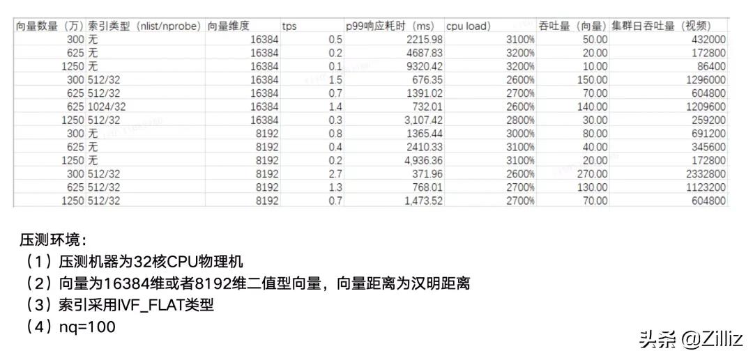 vivo拍短视频如何变清晰,vivo短视频如何提高播放量