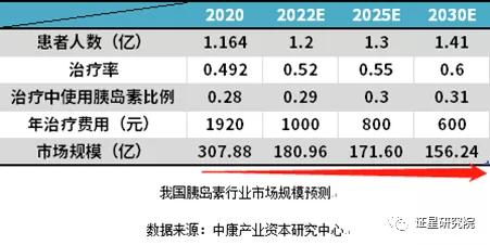 甘李药业还有翻身的机会吗,帮我分析甘李药业前景
