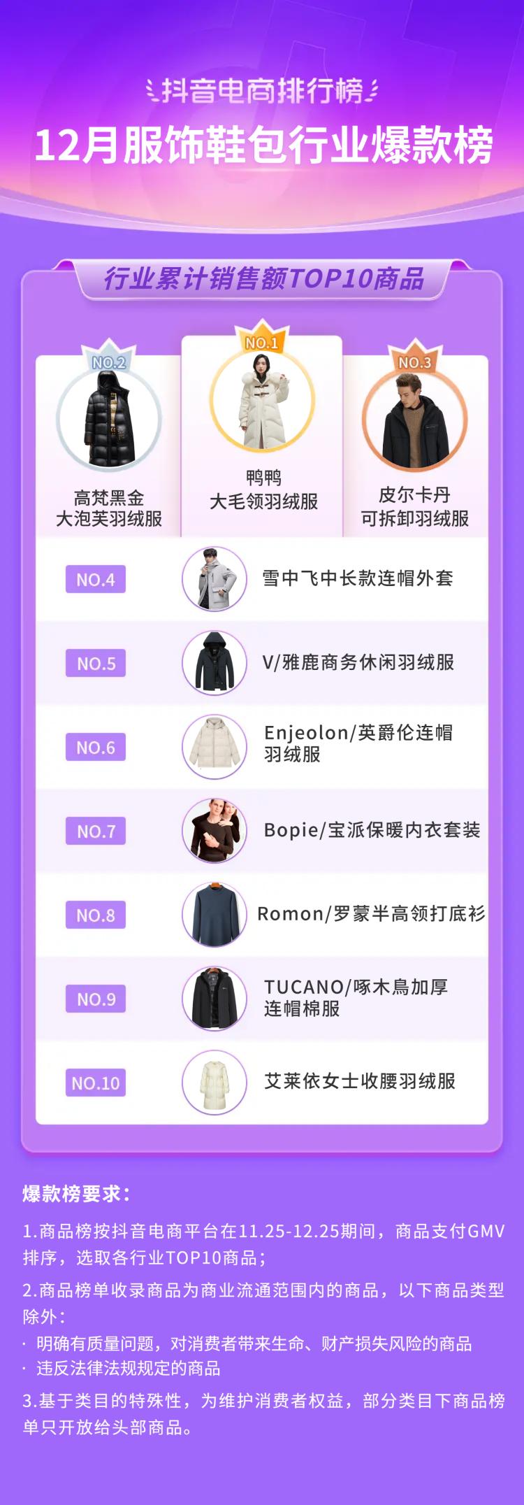 抖音生活服务春节订单增长146%,2019抖音电商年度报告