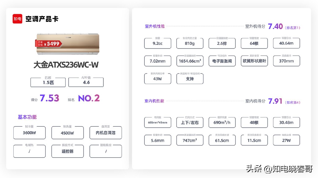 1.5匹空调选购指南,1.5匹空调选购推荐