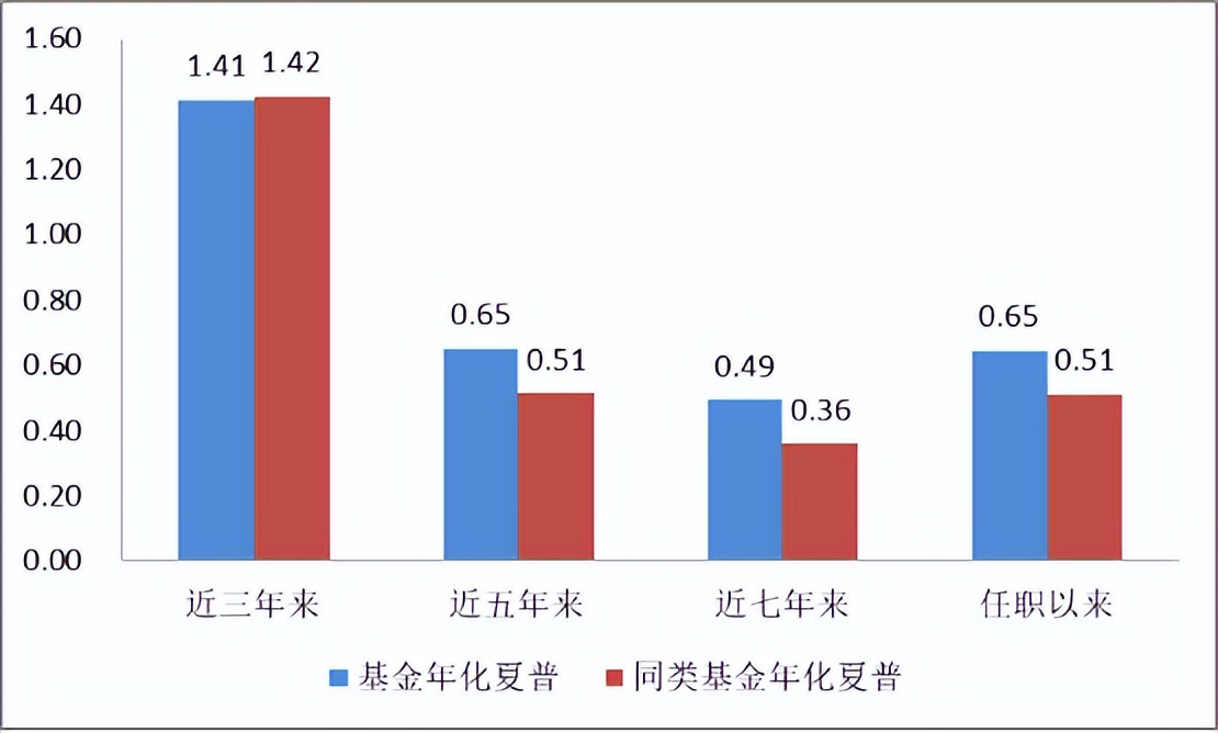 明星基金经理近几年排名,近5年明星基金经理排名