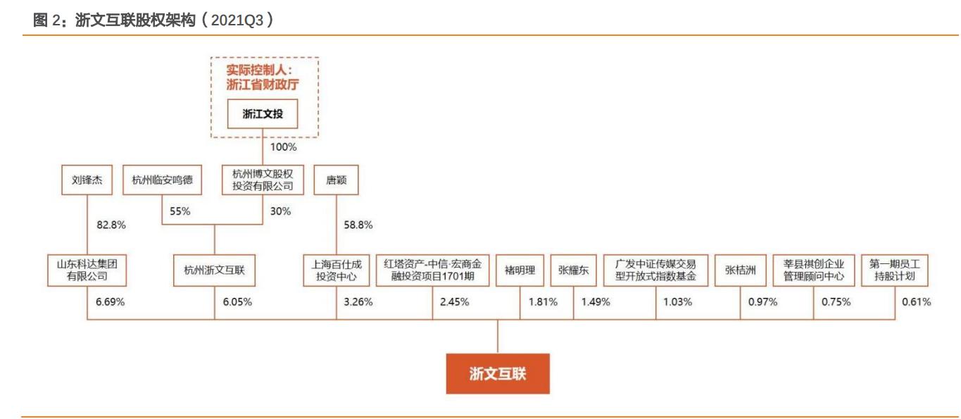 浙文互联长线持有到2023年,浙文互联和湖北广电深度分析雪球