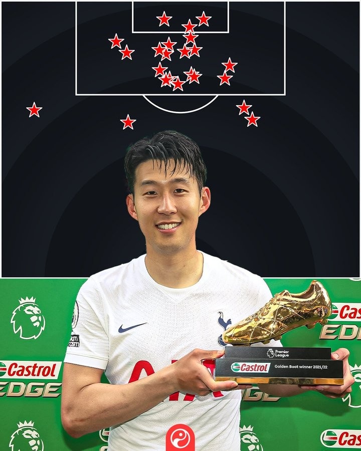 董路说国足阵容边路两个孙兴慜,董路评价孙兴慜